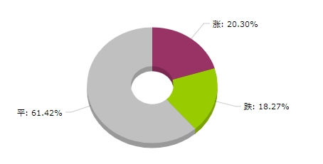 生意社:大宗商品数据每日题材(2025年2月21日)